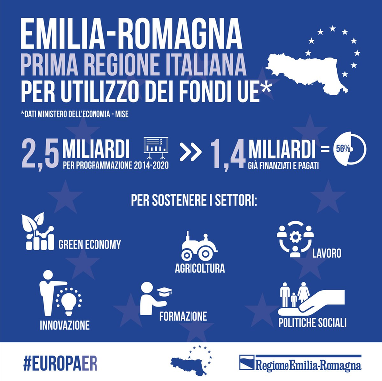 infografica RER fondi UE.png