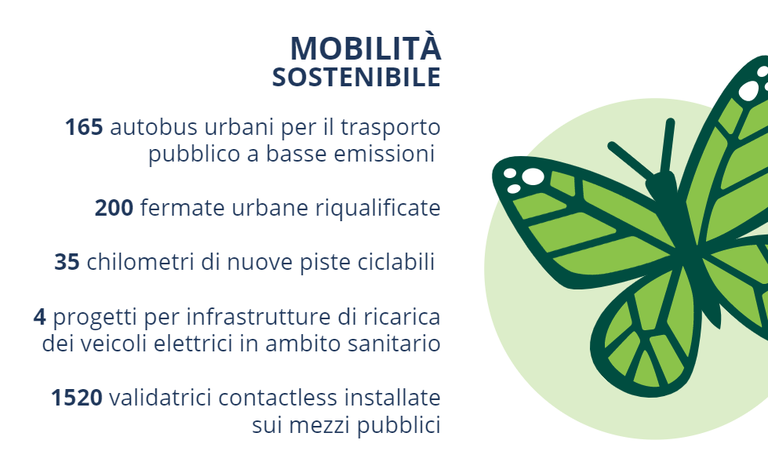 Asse 4_indicatori_Mobilità sostenibile.png